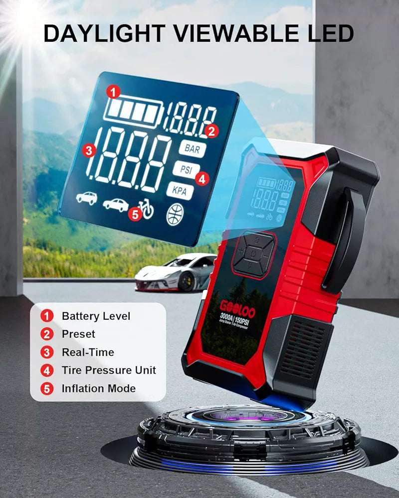 Avviatore portatile per batteria auto Gooloo A3 2025 Italia